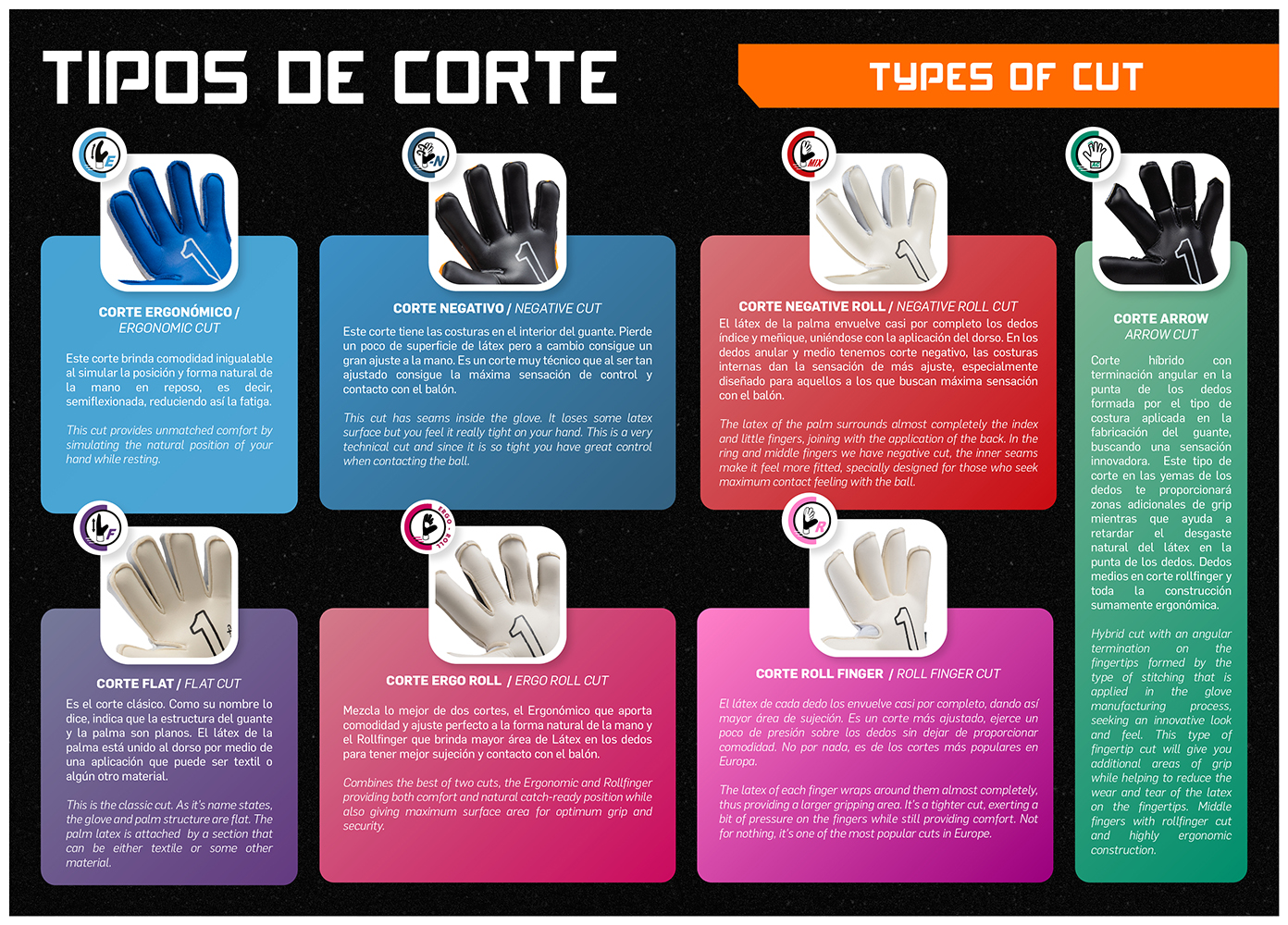 tipos de corte